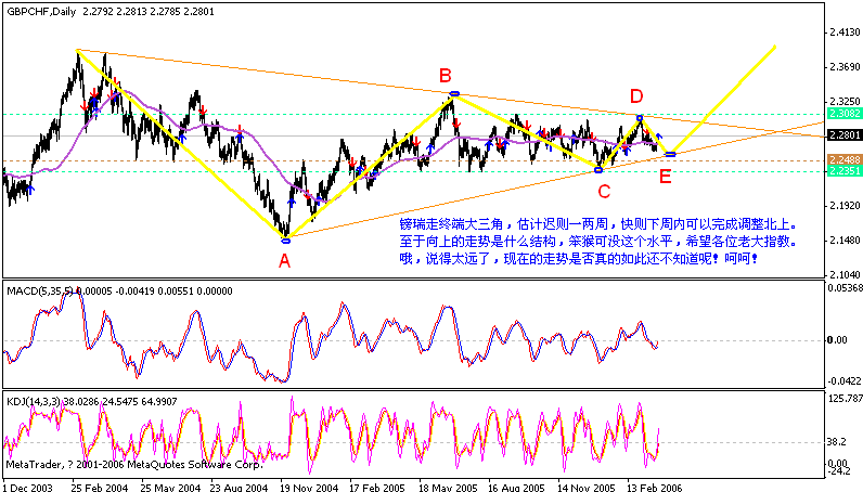 gbpchf daily 060323.gif